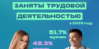Смоленск в цифрах: кто и как трудится в нашем регионе - SmolDaily.Ru