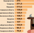 Самарская область обеспечивает себя мясом лишь на 44,5% - Волга Ньюс