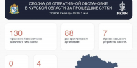В результате атак ВСУ в курском приграничье за сутки пострадали четыре человека - Курская правда