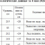 2026-05-04_09-29-50.png - Киренский район