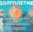 Секреты здорового долголетия: возраст - не приговор! - Больница им. проф. Розанова В.Н.
