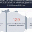 129 украинских БПЛА сбито за сутки в Курской области - Курская правда
