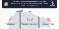 129 украинских БПЛА сбито за сутки в Курской области - Курская правда