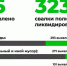 Технологии против расстояний: "РТ-НЭО Иркутск" оптимизировал систему обращения с отходами - IrkutskMedia.Ru