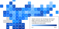 Марий Эл заняла 33 место по России по динамике зарплат - ИА МедиаПоток