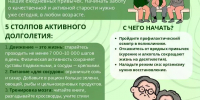 4 – 10 мая Неделя здорового долголетия - Шарангский муниципальный округ