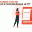 «Порядок выплаты компенсации расходов на оплату ЖКУ» - Управление соцзащиты населения