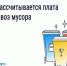 Как рассчитывается плата за вывоз мусора. - Ферзиковский район