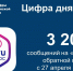 Статистика ПОС с 27 апреля по 3 мая, Изображение. - Министерство информационных технологий, связи и цифрового развития