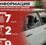 Информация о нанесённых ВСУ ударах по Белгородской области за прошедшие сутки - Belnovosti.Ru