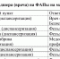 Графики выездов мобильного ФАПа на май 2026 года и выездов фельдшера (врача) на ФАПы на май 2026 года - Город Нея и Нейский район