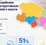 Опыт КБР достоин масштабирования - Кабардино-Балкарская правда