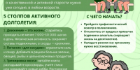 Искусство жить долго и счастливо - Большемурашкинский муниципальный округ