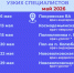 График выездов узких специалистов по подразделениям Рузской больницы на май - РузаРИА