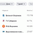 «Дзен» впервые поделился рейтингом воронежских СМИ - Bloknot-Voronezh.Ru