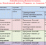 Актуальные вакансии - Амурский медицинский колледж