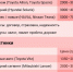 Сколько стоит аренда авто в Якутске: обзор цен у служб проката и частников - Якутское-Cаха ИА