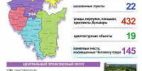 "Мир! Труд! Май! Профсоюз! на  карте Бсашкирии - Федерация профсоюзов РБ
