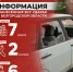 Информация о нанесённых ВСУ ударах по Белгородской области за прошедшие сутки - Belnovosti.Ru