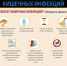 Памятка для населения: как уберечь себя от кишечных инфекций? - Роспотребнадзор