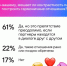 Исследование VK Знакомств и Литрес: россияне назвали Онегина и Татьяну самой контрастной литературной парой - ЛенТВ24