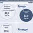 Исполнение бюджета Белгородской области по доходам и расходам за 4 месяца 2026 года: - Департамент финансов и бюджетной политики Белгородской области