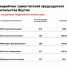 Представлен медиарейтинг вице-премьеров правительства Якутии - Якутское-Cаха ИА