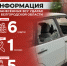 Информация о нанесённых ВСУ ударах по Белгородской области за прошедшие сутки - Belnovosti.Ru