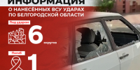 Информация о нанесённых ВСУ ударах по Белгородской области за прошедшие сутки - Belnovosti.Ru