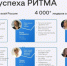 Стартовала регистрация на юбилейный десятый Международный инклюзивный форум лидеров социальных изменений «Территория Ритма – десятилетие лидерства» - Управление культуры