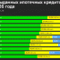 Загородная недвижимость стала лидером по темпам прироста ипотечных выдач в апреле – Домклик - Марийская правда