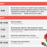 Источник: Евгения Бикунова - 29.Ru