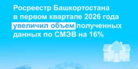 Росреестр Башкортостана в первом квартале 2026 года увеличил объем полученных данных по СМЭВ на 16% - Янаульский район