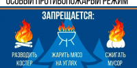 Особый противопожарный режим ввели в Красноярском крае - Канские Ведомости