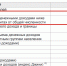 «Граница бедности» подсчитана в Воронежской области - Bloknot-Voronezh.Ru