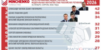 Эксперт объяснил причины укрепления позиций Виталия Хоценко в политическом ландшафте страны - ИА Омскрегион
