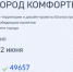 За выбор объектов благоустройства проголосовали почти 50 тысяч брянцев - Газета Вперёд