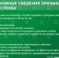 Что нужно знать будущему призывнику? - Администрация МО г. Хасавюрт