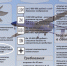 В конце 2025 завершено формирование новой структуры Министерства обороны - созданы войска беспилотных систем Российской Федерации, предназначенные для ведения боевых действий путём использования беспилотных систем в воздухе, на воде и на суше - Буйский район