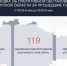 119 украинских БПЛА сбито за сутки в Курской области - Курская правда