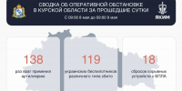 119 украинских БПЛА сбито за сутки в Курской области - Курская правда