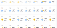 Стало известно, когда в Нижнем Новгороде потеплеет до +26 С - фото 2 - vGorodeN.Ru