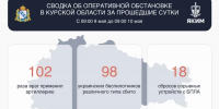 В День Победы в курском небе сбили 98 украинских беспилотников - Курская правда