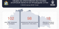 Минувшие сутки в Курской области обошлись без пострадавших и погибших - Курские Известия