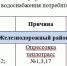 Названы адреса воронежских домов, где на будущей неделе отключат горячую воду - Bloknot-Voronezh.Ru