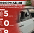 Информация о нанесённых ВСУ ударах по Белгородской области за прошедшие сутки - Belnovosti.Ru