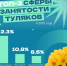 Каждый десятый туляк работает в сфере образования - ТК Первый Тульский