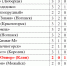 Футбол. Опять отмена - Nedelka-Klin.Ru