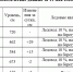 2026-05-11_10-34-10.png - Киренский район