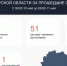 В Курской области за сутки сбили 20 вражеских беспилотников - Курские Известия